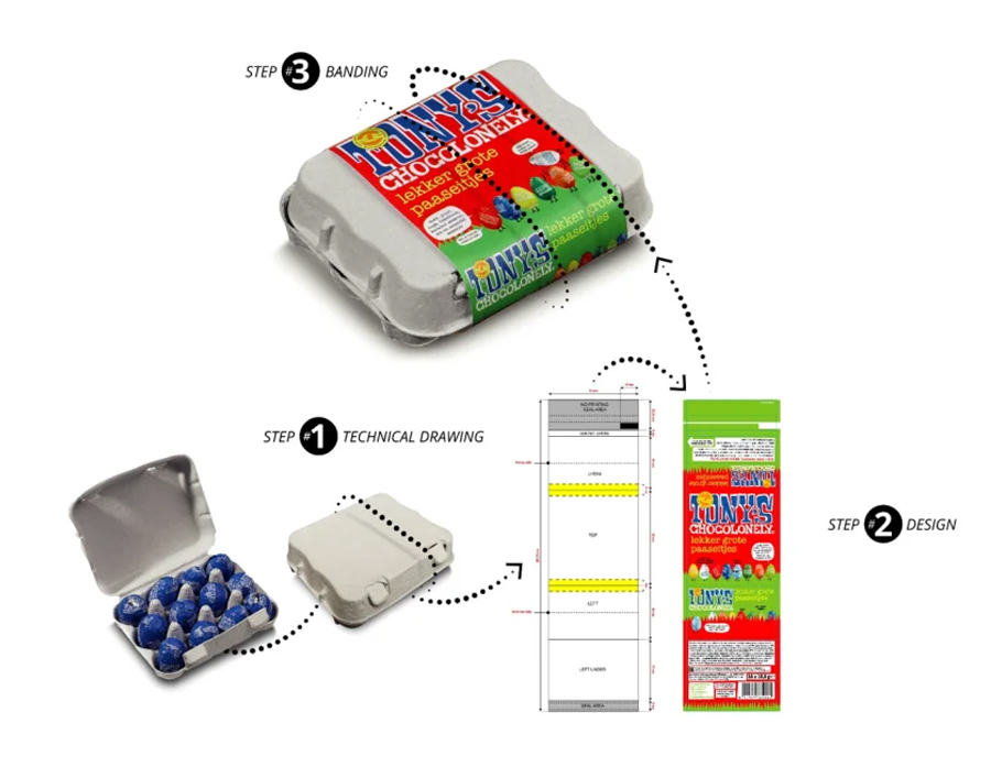 In 3 steps the ideal band Branding by banding 451