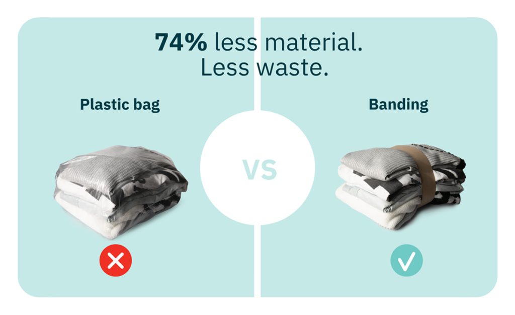 Shrink Wrap vs Banding: What Changes on the Line