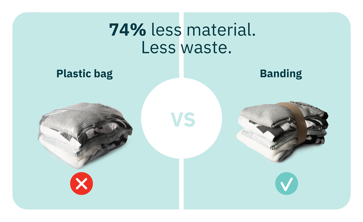 Shrink Wrap vs Banding: What Changes on the Line